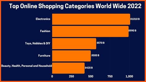 types of online shop.